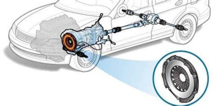 What is a flywheel in a car?