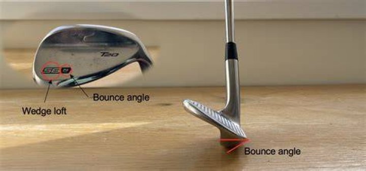 What is a foot wedge?