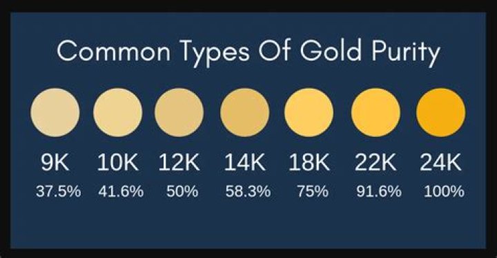 What is a gold birthday?