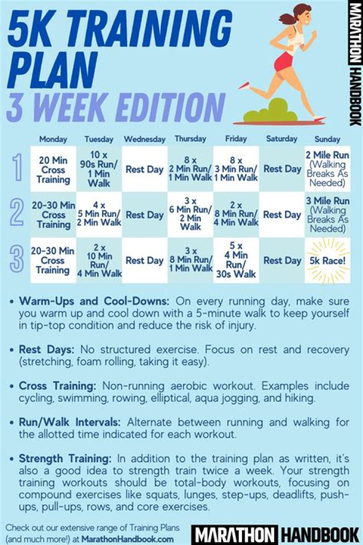 What is a good 5K time for beginners?