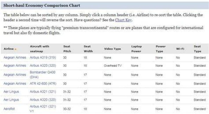 What is a good airline seat pitch?