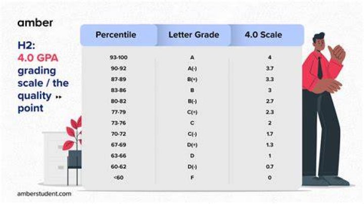 What is a good average for a high school bowler?