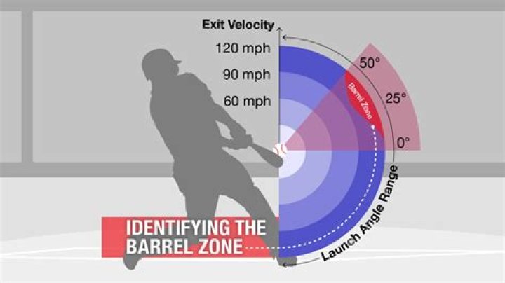 What is a good barrel MLB?