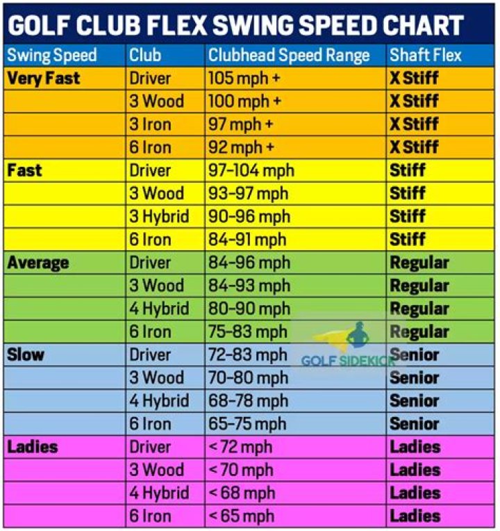 What is a good club head speed in golf?