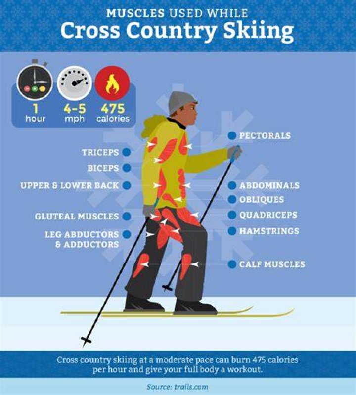 What is a good pace for cross-country skiing?