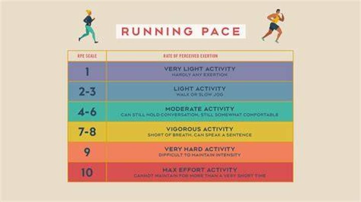 What is a good running pace?