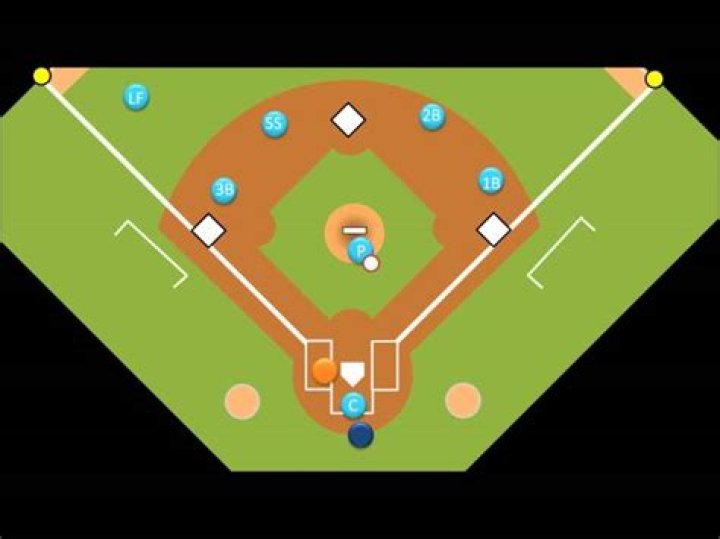 What is a groundout in baseball?