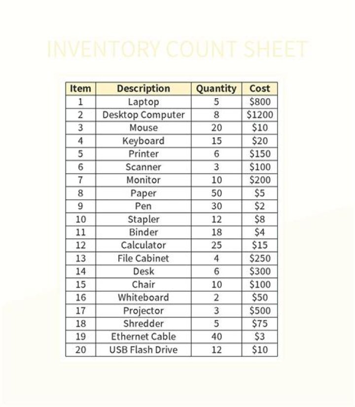 What is a hard count used for?