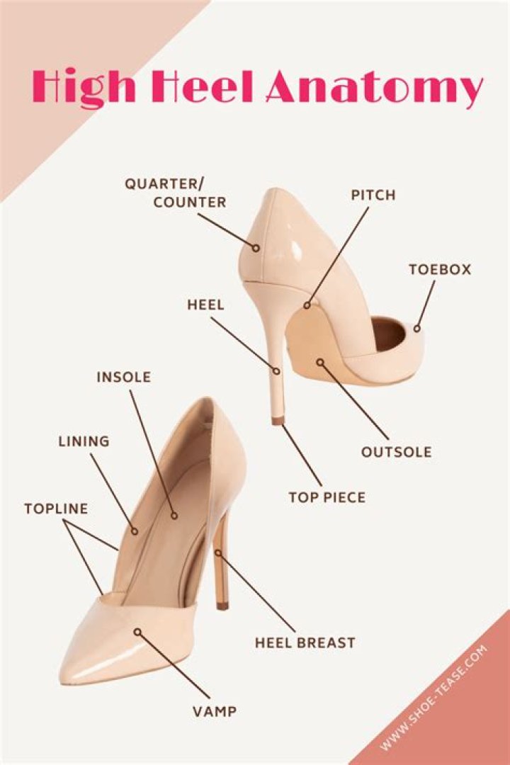 What is a heel toe putter?