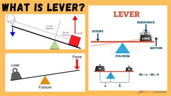 What is a lever in golf?