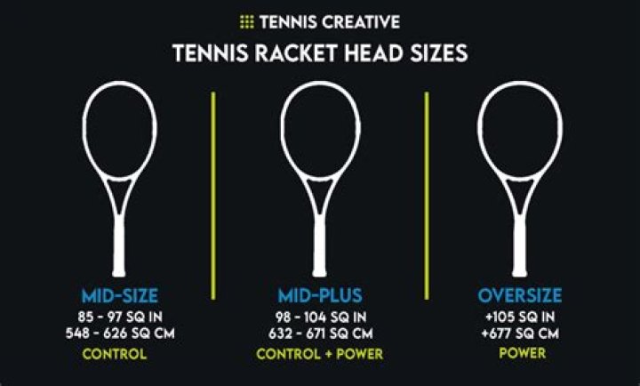 What is a mid plus racquet?