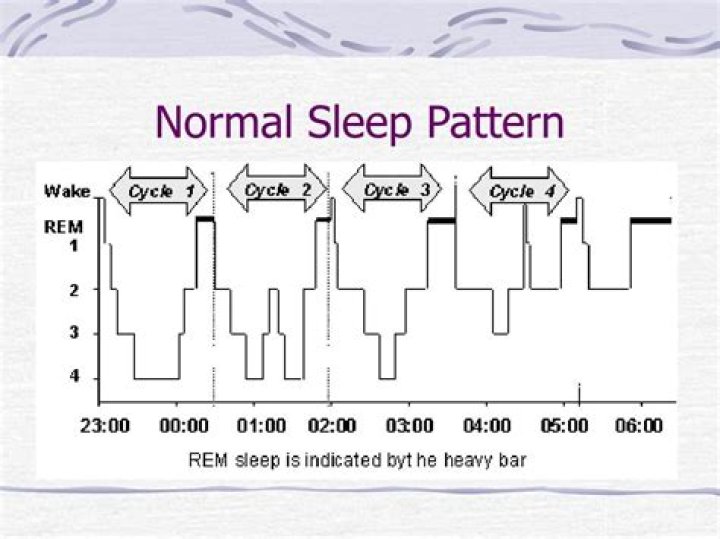 What is a normal sleep pattern?