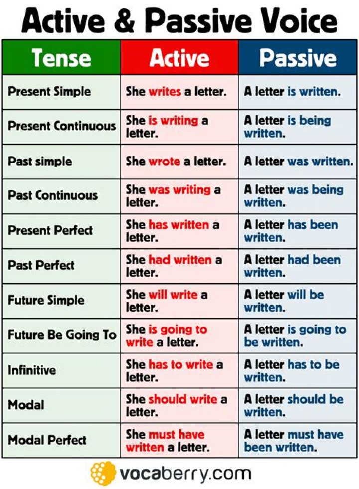 What is a passive parent?