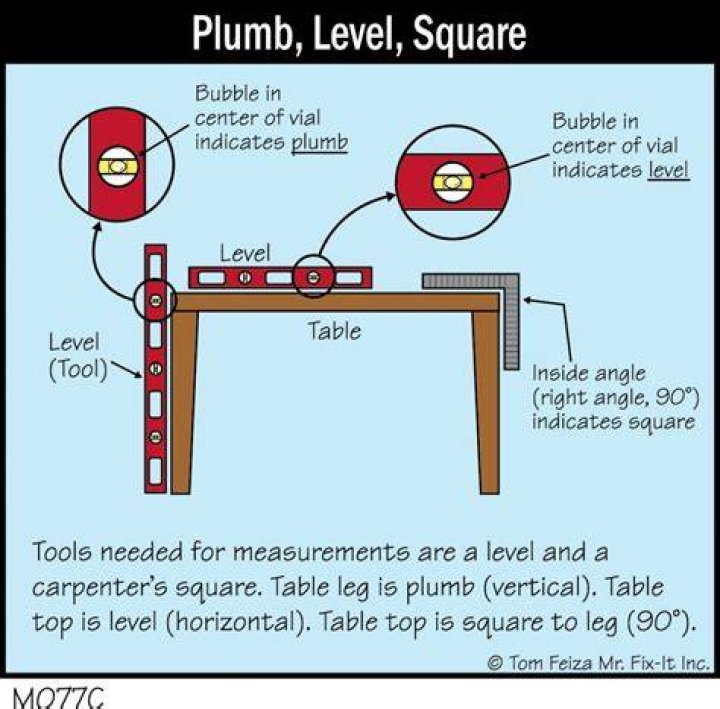 What is a plumb level?