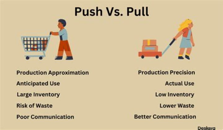 What is a push when putting?
