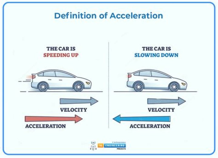 What is a real life example of acceleration?