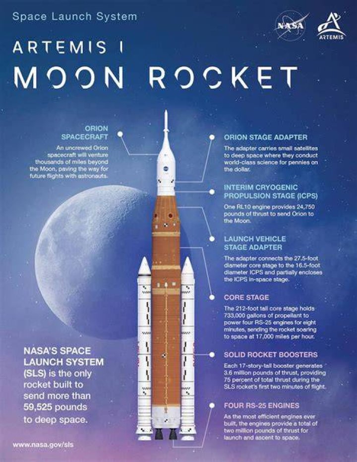 What is a rocket body in space?