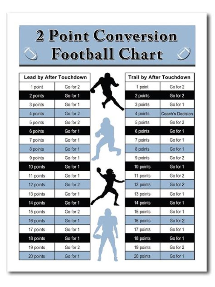 What is a safety in football 2 point score?