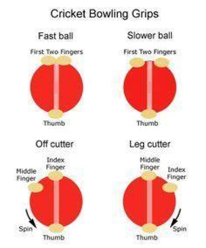 What is a seamer in cricket?