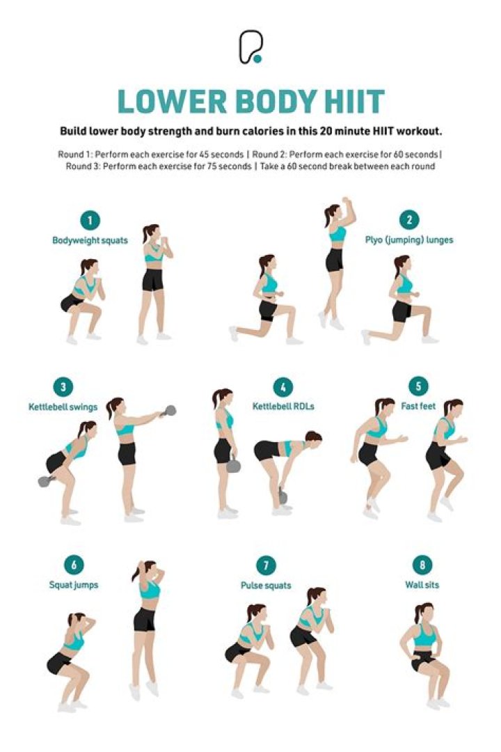 What is a sevens workout?