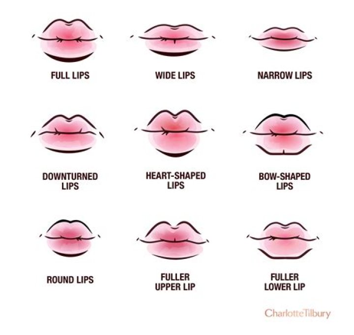 What is a single lip kiss?
