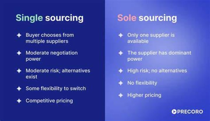 What is a single source generic?