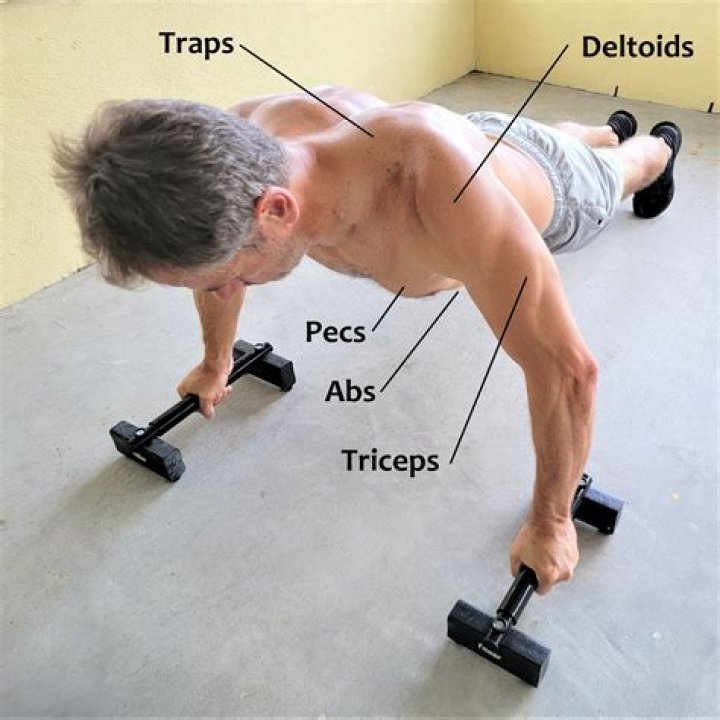 What is a Spiderman pushup?