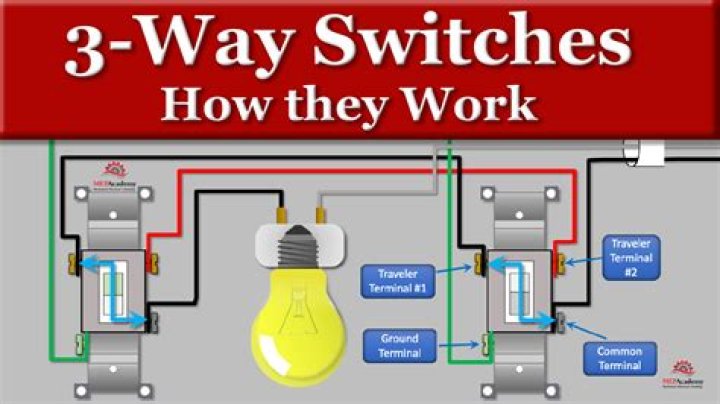 What is a switch in skiing?