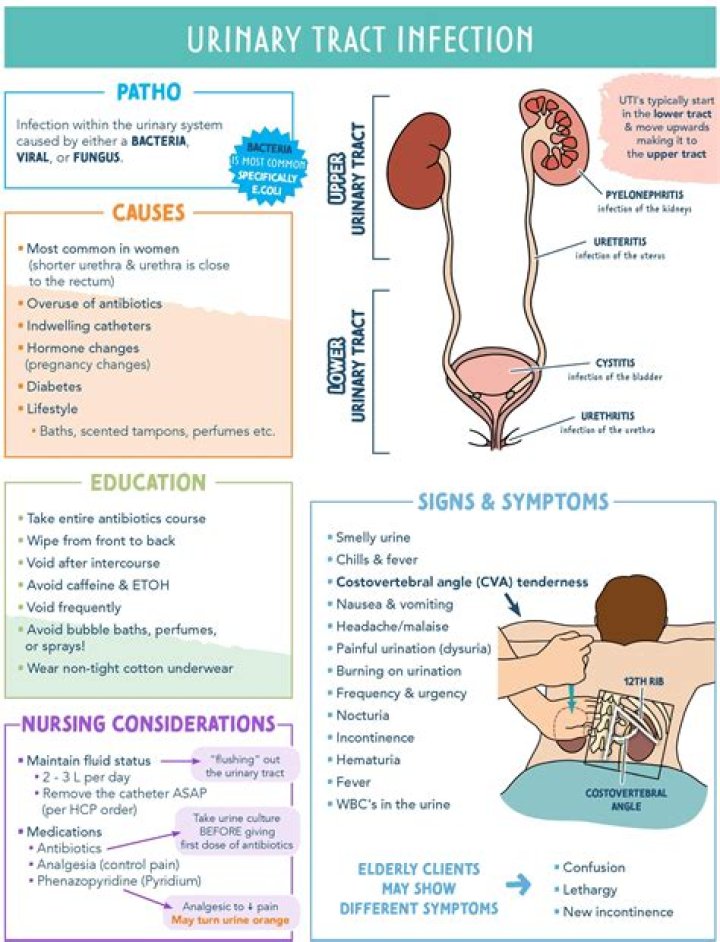 What is a symptomatic UTI?