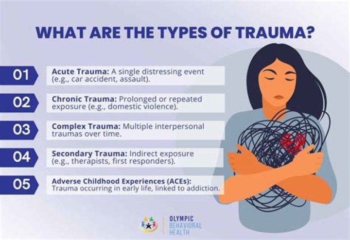 What is a trauma call?