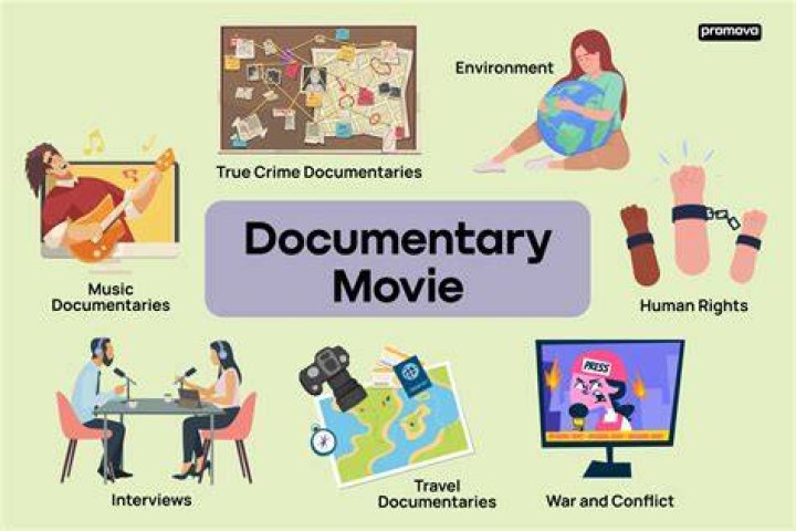 What is a typical documentary film budget?