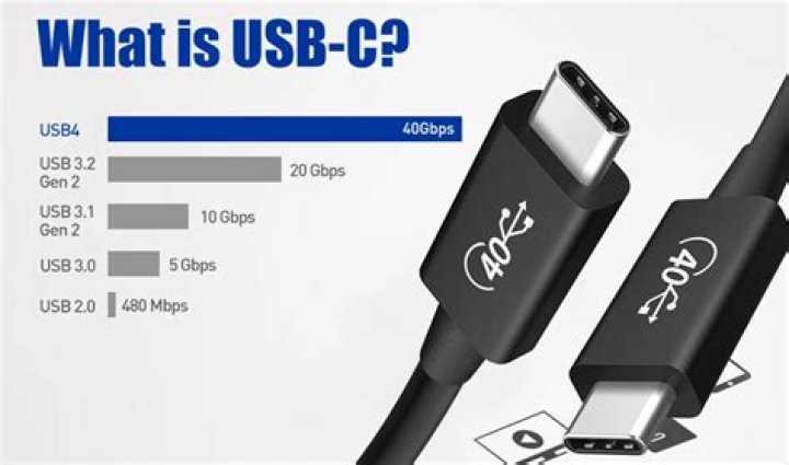 What is a USB-C cable look like?