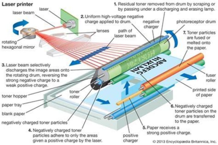 What is advantage of laser printer?
