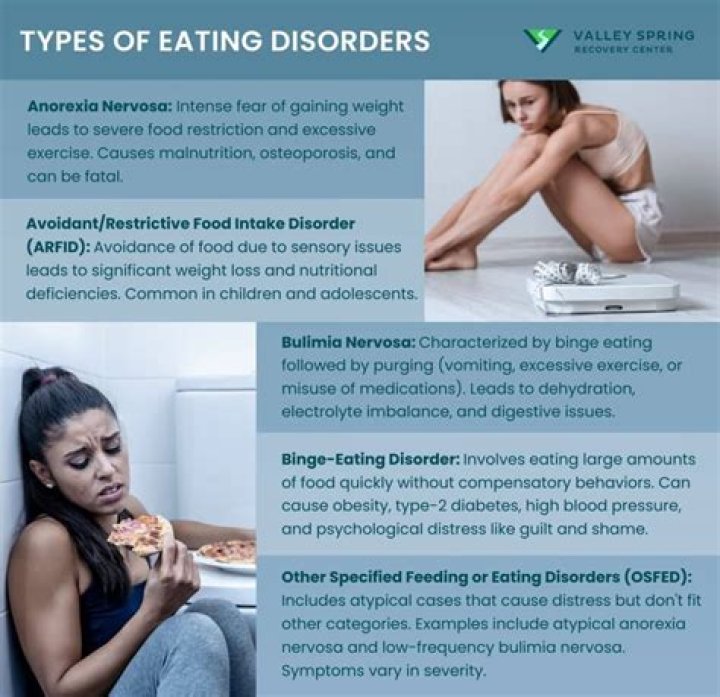What is an eating disorder that is marked by eating very large amounts followed by fasting?