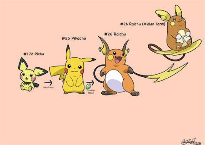 What is Ashs pikachus level?