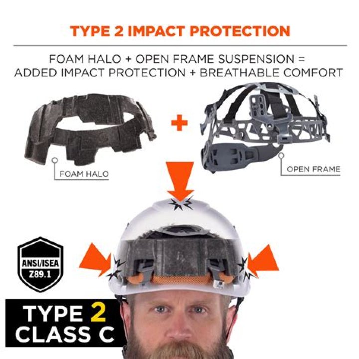 What is ASTM helmet?