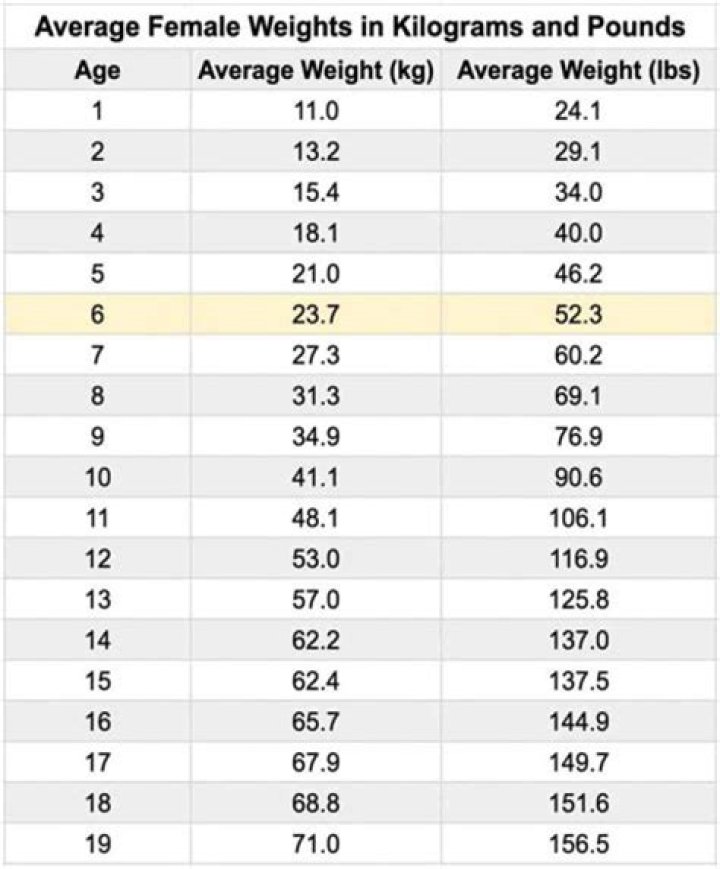 What is average par?