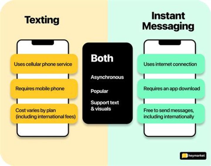 What is BAE in texting?