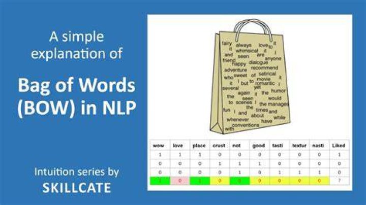 What is Bag of words in NLP?