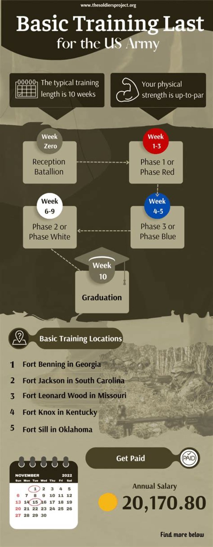 What is basic training like for females?