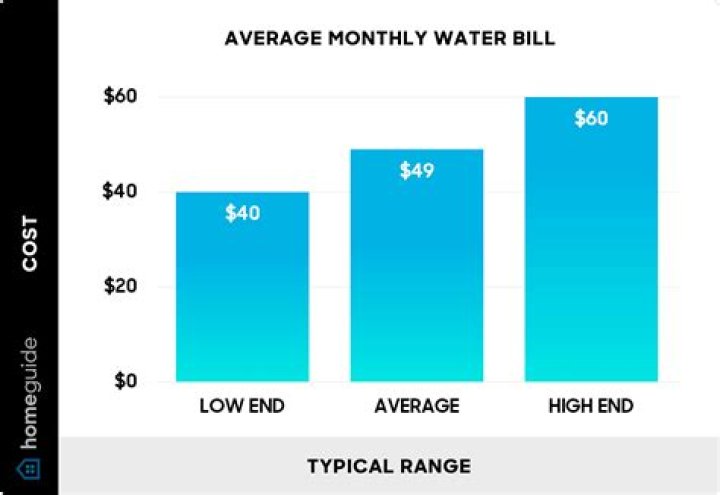 What is Belmonte average?