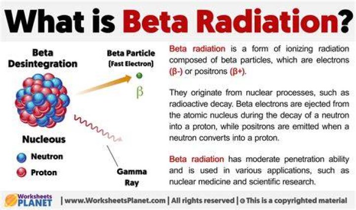 What is beta spitting?