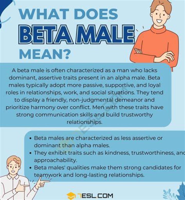 What is breaking the beta?