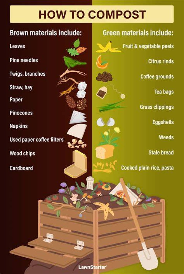 What is brown waste for compost?