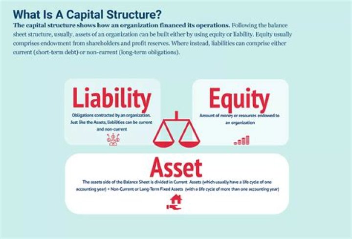 What is capital structure PDF?