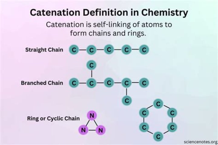 What is catenation name the element that shows maximum Carnation Why?