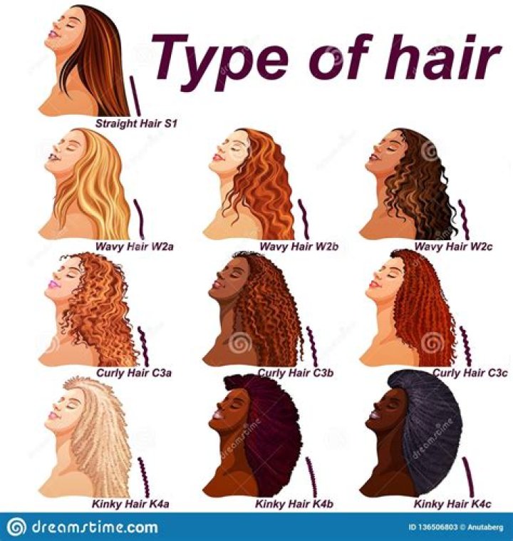What is Caucasian hair?