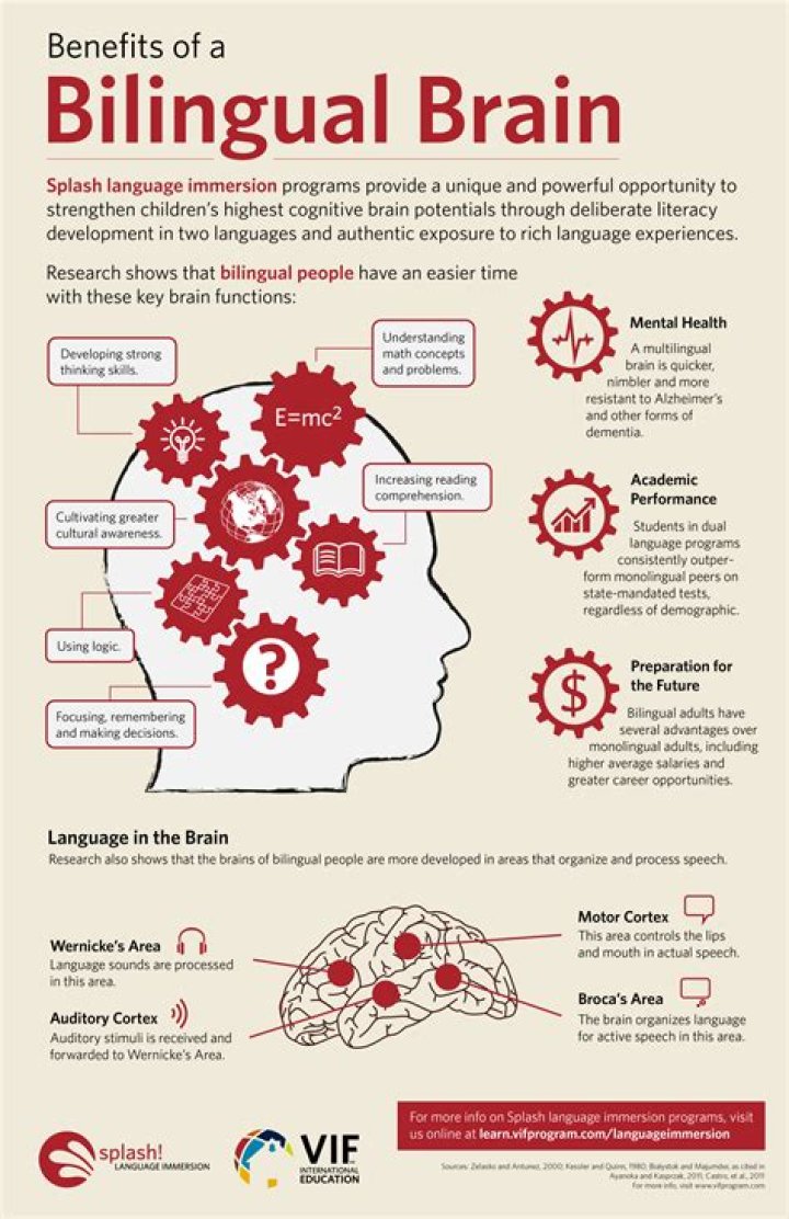 What is childhood bilingualism?