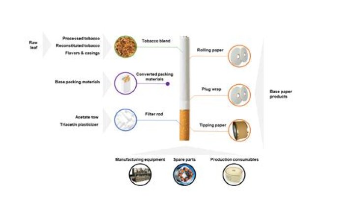 WHAT IS cigarette filter made of?
