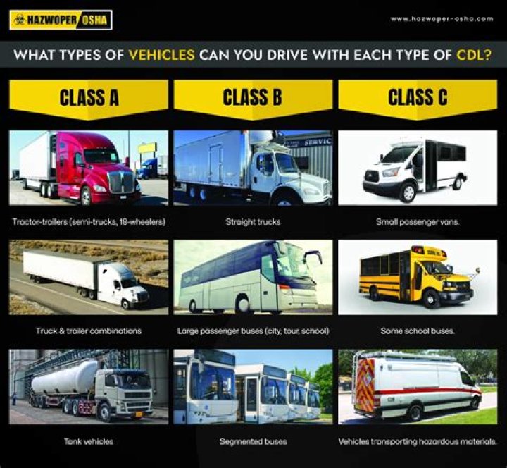 What is Class C FRP?